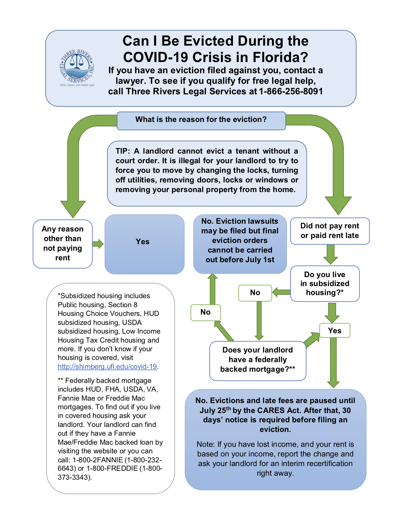 Evictions Task Force – Alachua County Labor Coalition